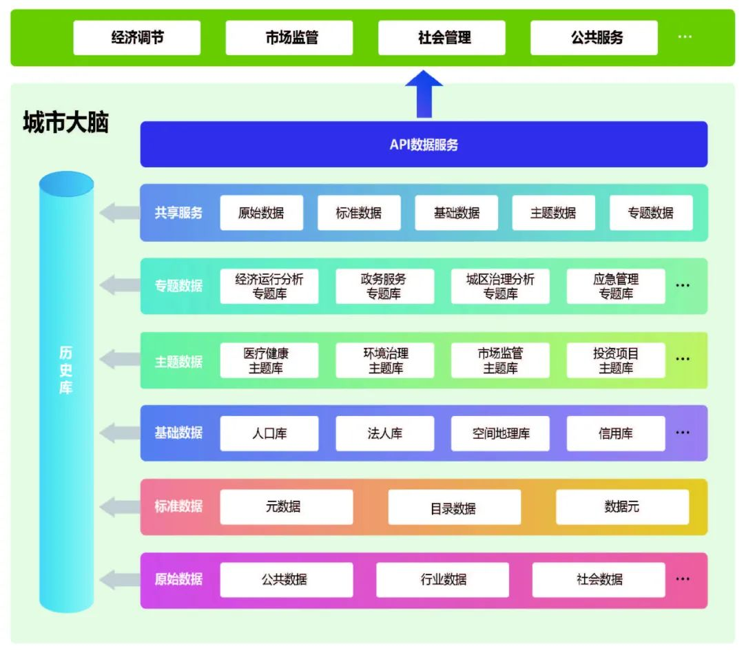 城市大脑4.png