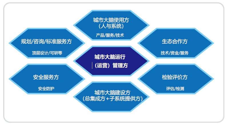 城市大脑5.png