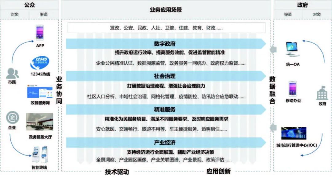 城市大脑3.png